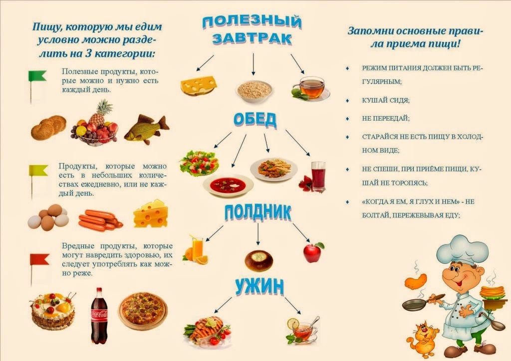 Информация для родителей о здоровом питании.