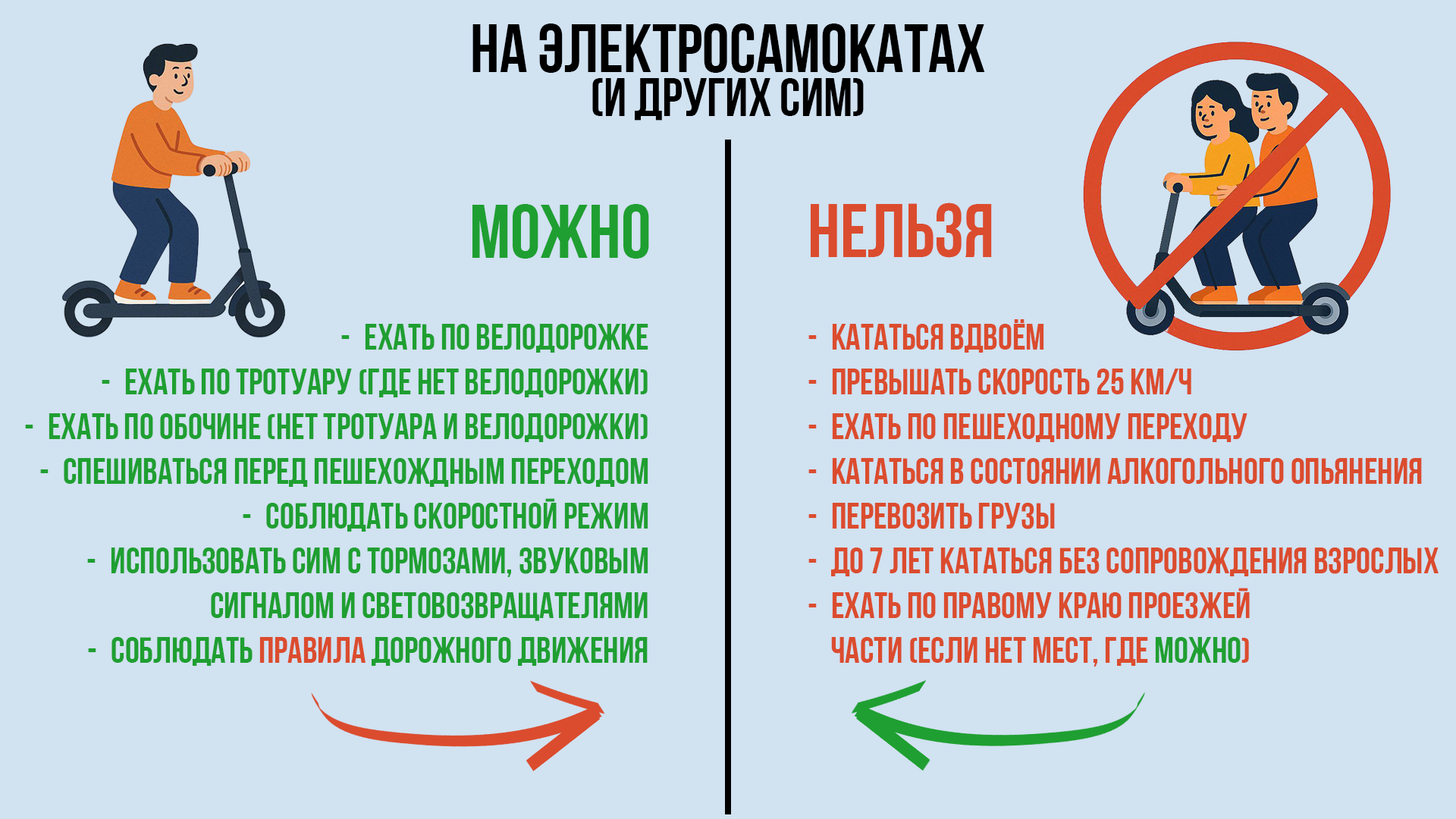 Правила дорожного движения.